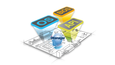 BIOS, OS & SUSI APIS